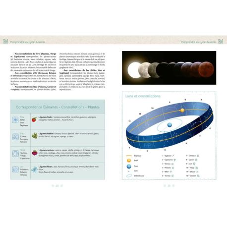 PERMACULTURE AVEC LA LUNE 2025 SEMER-PLANTER-TAILLER-RECOLTER